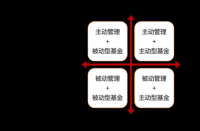 FOF基金：基金投资的新视角及其优势与风险