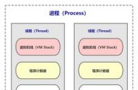 进程和线程的区别：定义、关系、优缺点详解