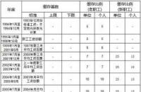 公积金缴费基数解析：如何计算与各大城市的实际标准