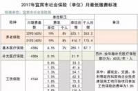 五险最低标准交多少钱：个人与单位承担比例及实例详解