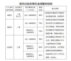 放化疗医保能报销吗？商业医保与基本医保报销比例与流程详解