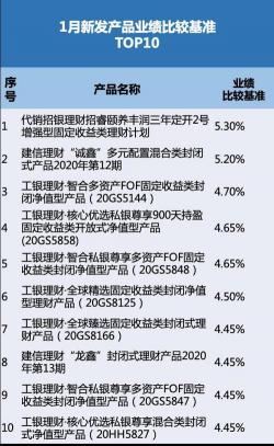 业绩基准：理解基金和理财产品表现的客观标准