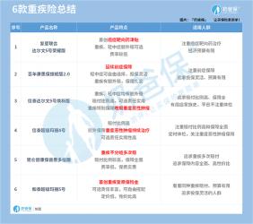 人寿保险退保要扣多少百分比？详细解析