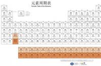 元素周期表51号元素骂人是什么意思？文化梗解析