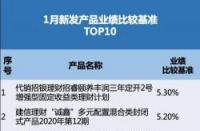 业绩基准：理解基金和理财产品表现的客观标准