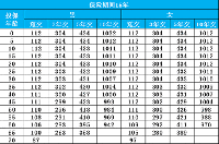 保费费率：保险费用的计算标准与构成