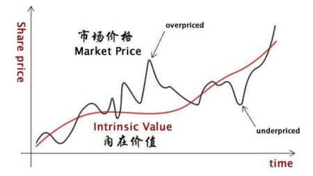 股票账面价值：了解其定义、影响及与市场价格的关系