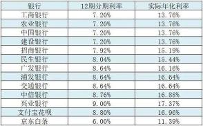 平安聚财宝利率：结构类与保本类确定，其他类型预期收益需以实际利率为准