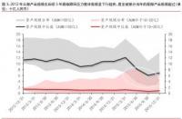 基金业绩走势图解读指南：三线分析与场内外观察