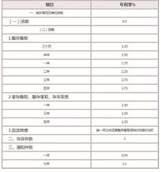 工行节节高2号利率表：2018年央行基准利率上浮30%的详细解析