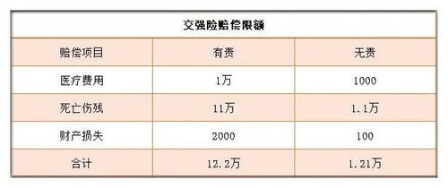 交强险赔偿限额：理解责任限额与实际理赔金额的关系