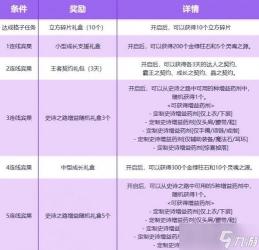 DNF小小净化号活动全攻略：收集材料，觉醒助力，丰厚奖励等你来