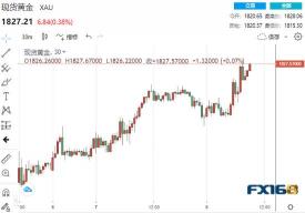 博时黄金走势：实际金价与基金净值的关联与差异