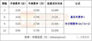 花呗分期利息多少：不同期数费率详解及计算公式