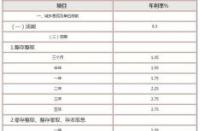 工行节节高2号利率表：2018年央行基准利率上浮30%的详细解析