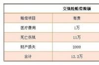 交强险赔偿限额：理解责任限额与实际理赔金额的关系