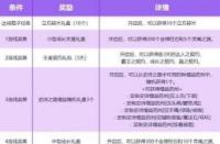 DNF小小净化号活动全攻略：收集材料，觉醒助力，丰厚奖励等你来