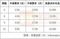 花呗分期利息多少：不同期数费率详解及计算公式