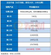 平安保险退保的三种方式：线上、线下办理指南