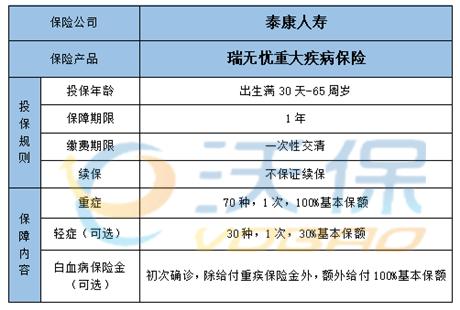 泰康人寿官网保单查询：两种方式，轻松查询