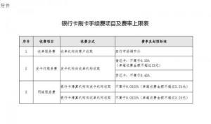 储蓄卡年费：银行对卡收取的年度费用