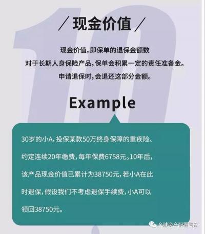 人寿保险退保能退多少？退保比例与产品特性详解