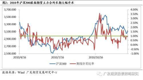 贴水是什么意思？股指期货中的贴水解析