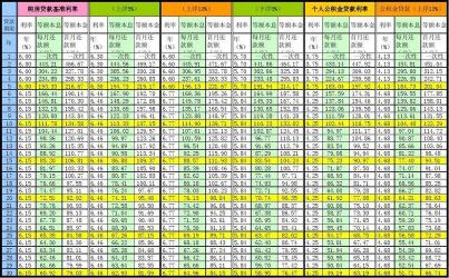 车贷10万利率怎么算：根据贷款期限和利率，计算利息和还款计划