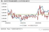 贴水是什么意思？股指期货中的贴水解析