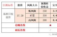 配债是买入还是卖出：理解股票配债的操作与含义