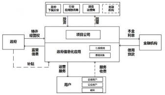 PPP模式：政府与私人组织合作提供公共服务的伙伴关系