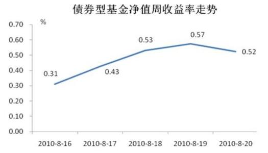 基金业绩走势图怎么看？如何寻找买卖机会与判断压力与支撑