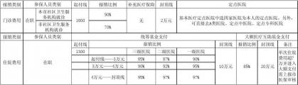 医疗保险能报销多少：深入解析报销比例与注意事项