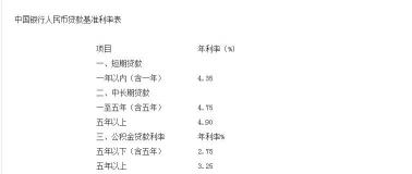 利息多少算高利贷？了解法律规定的利率范围