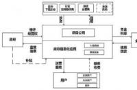 PPP模式：政府与私人组织合作提供公共服务的伙伴关系