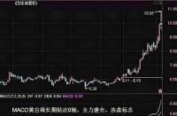 MACD指标使用技巧：理解金叉、死叉、多头与空头走势