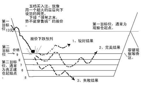 股票建仓：综合分析下的策略与技巧