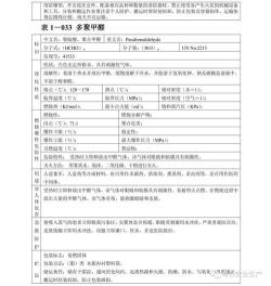 MSDS是什么：解读化学品安全说明书的重要性与作用