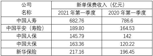 2021年平安保险车险各险价格及明细解析