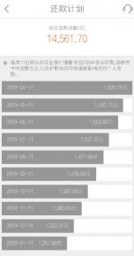 平安普惠利息高吗？解读车贷利息计算与比较