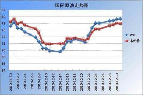 华宝油气：与南方原油的区别及投资选择