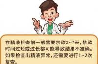 精液检查：解析男性生殖健康的关键