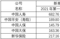 2021年平安保险车险各险价格及明细解析