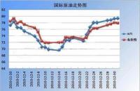 华宝油气：与南方原油的区别及投资选择