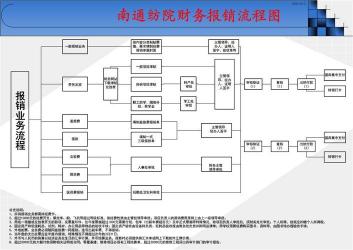 学平险报销步骤详解，轻松掌握如何报销学平险