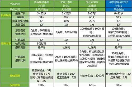 学平险报销比例详解：意外与疾病保障的赔付标准