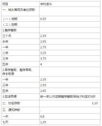 如何计算定期存款的利率：利息与本金的关系及注意事项