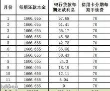 年利率5%如何计算利息：三种还款方式的详细解析