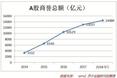 解析‘计提商誉减值’：什么意思、为何重要，如何应对