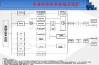 学平险报销步骤详解，轻松掌握如何报销学平险